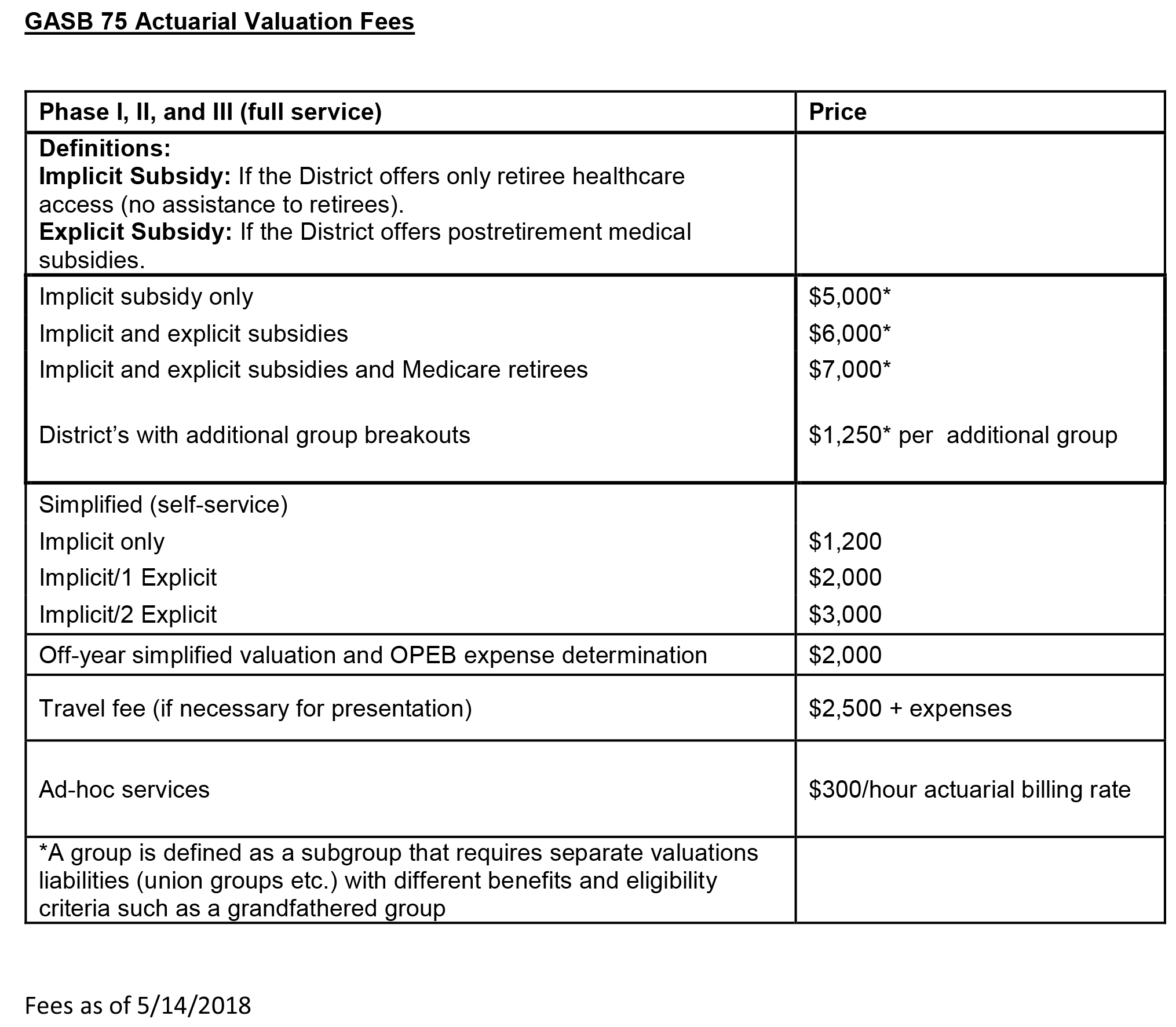 Arthur J. Gallagher / Gallagher Benefit Solutions
